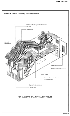 shophouse